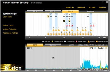 NIS 2011 system insight
