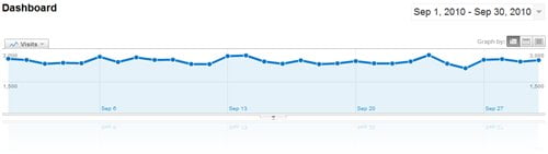 September 2010 Traffic