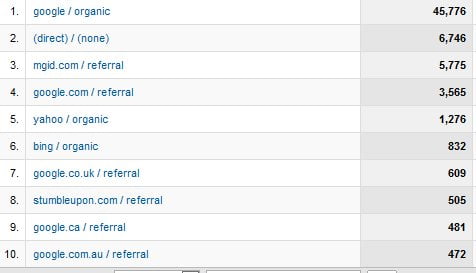 September 2010 traffic sources