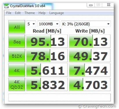 USB 3 CrystalDiskMark