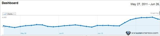 SEO traffic