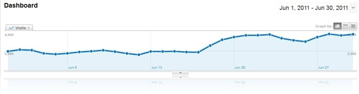 June 2011 traffic statistics