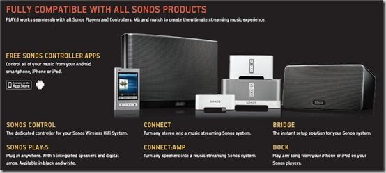 SONOS compatible