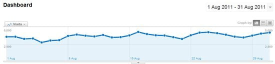 August 2011 traffic statistics