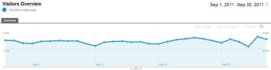 September 2011 traffic statistics