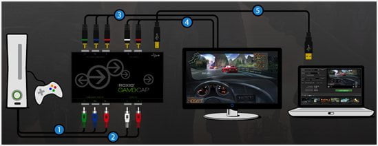 Roxio Game Capture setup