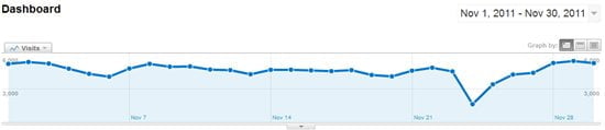 November 2011 traffic statistics