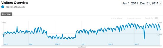 2011 traffic statistics