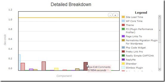 Detailed Breakdown