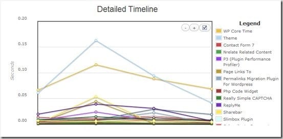 WordPress load Graph