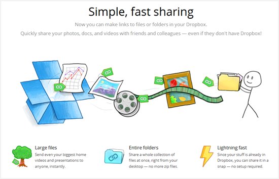 Dropbox easy share