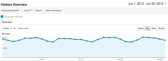 June 2012 traffic