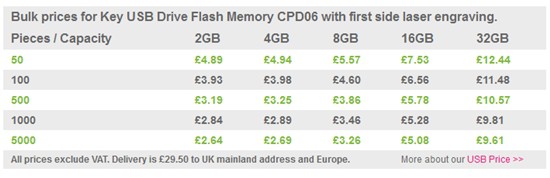 USB prices