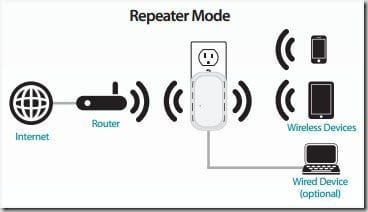 Repeater Mode