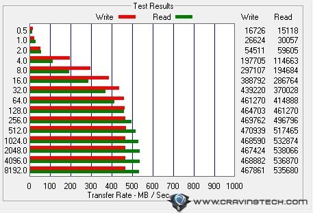 ATTO Disk Benchmark