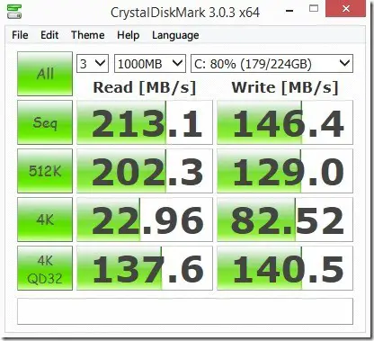 Random data old SSD