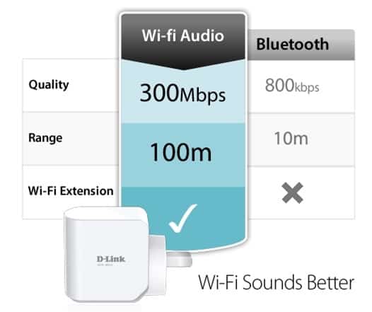 WiFi Audio vs Bluetooth