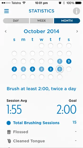 stats