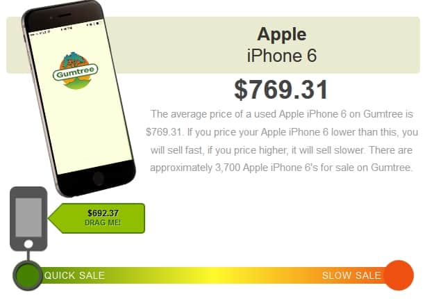 Apple iPhone 6 Price