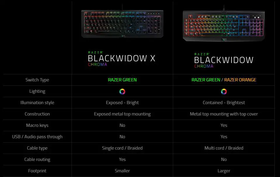 BlackWidow X vs BlackWidow Chroma