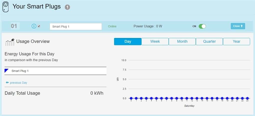 SwannOne Usage report