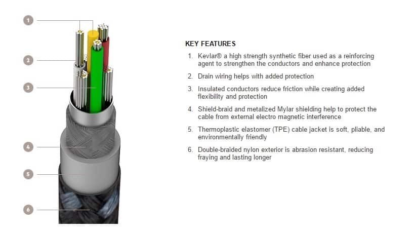 Kevlar Lightning Cable