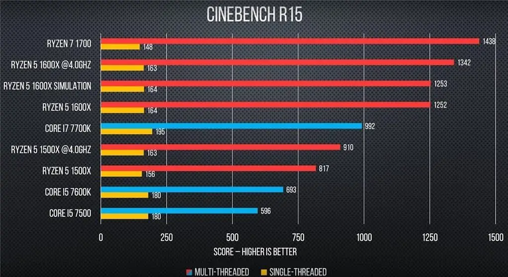 cinebench