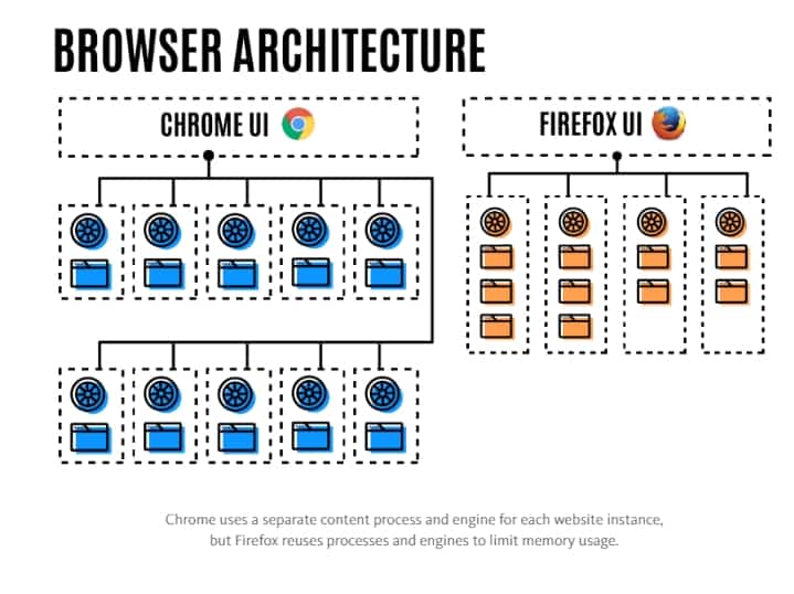 Chrome vs Firefox