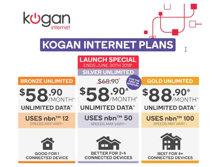 Kogan nbn unlimited internet plans