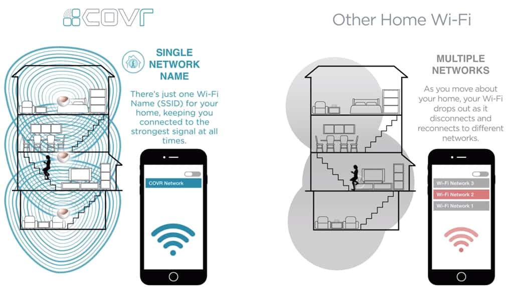 D-Link COVR