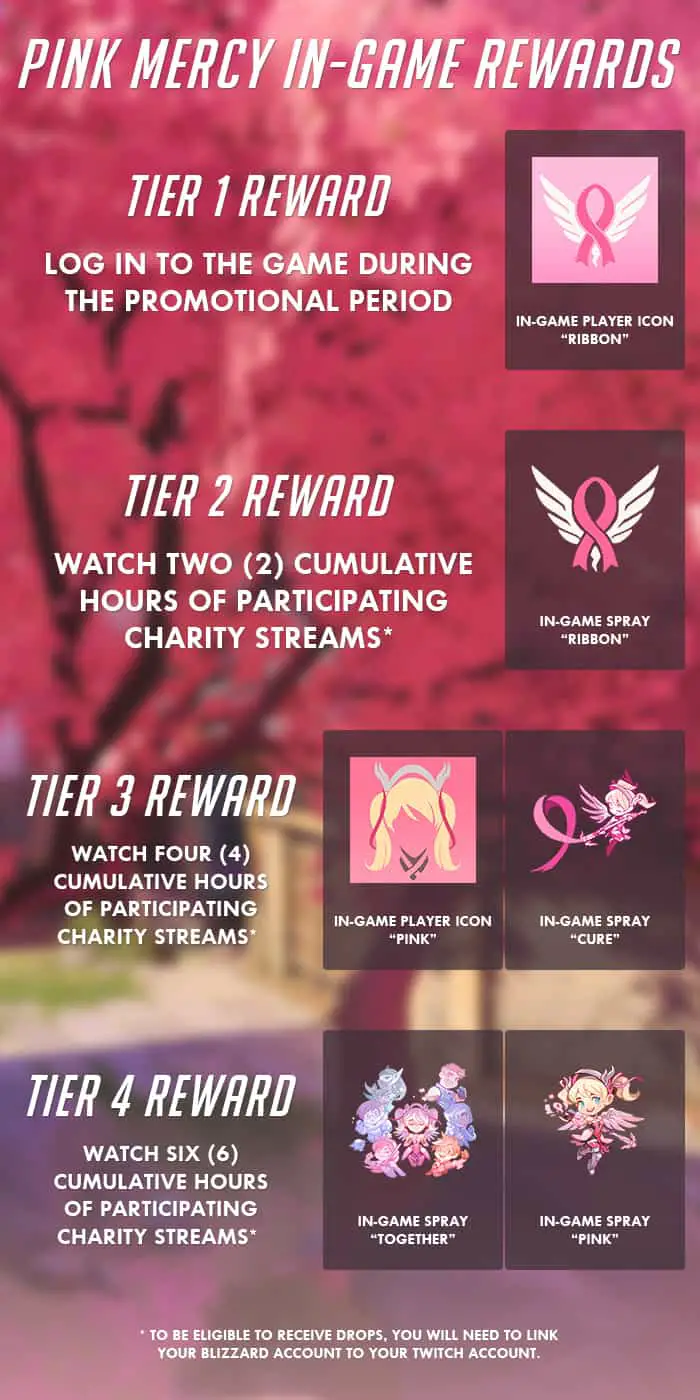 Pink Mercy Sprays and Icons