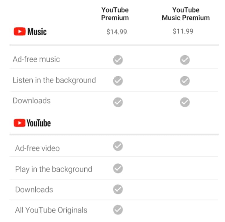 YouTube Premium comparison