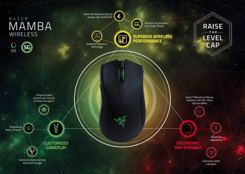 Razer Mamba Wireless Chart