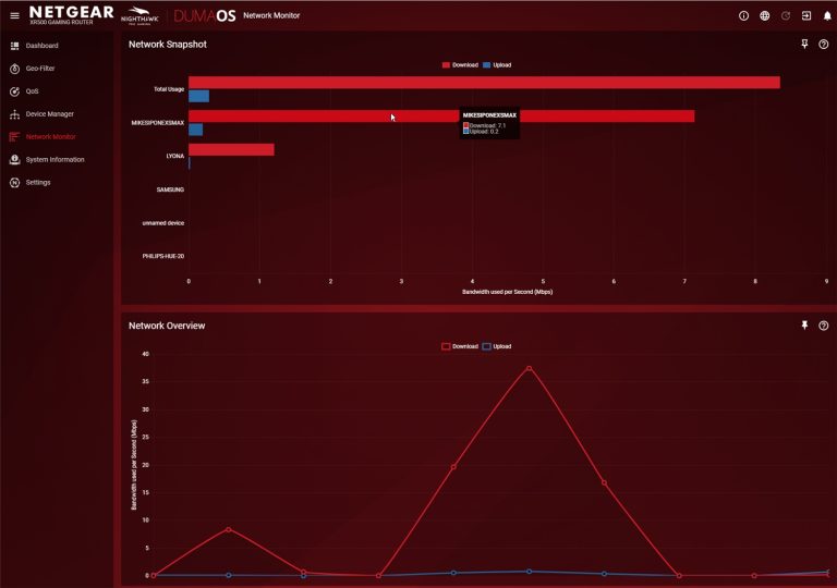 DumaOS Network Snapshot