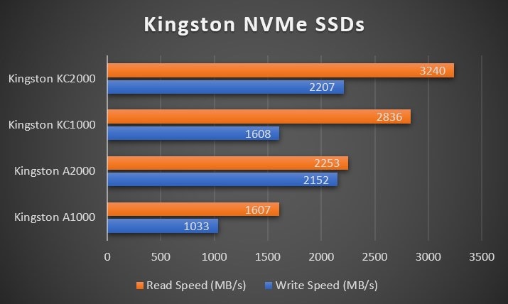 Kingston Ssd Comparison Chart