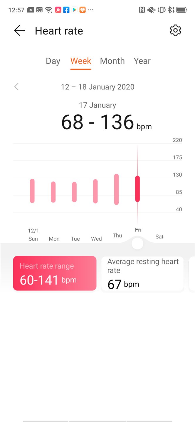 heart rate summary