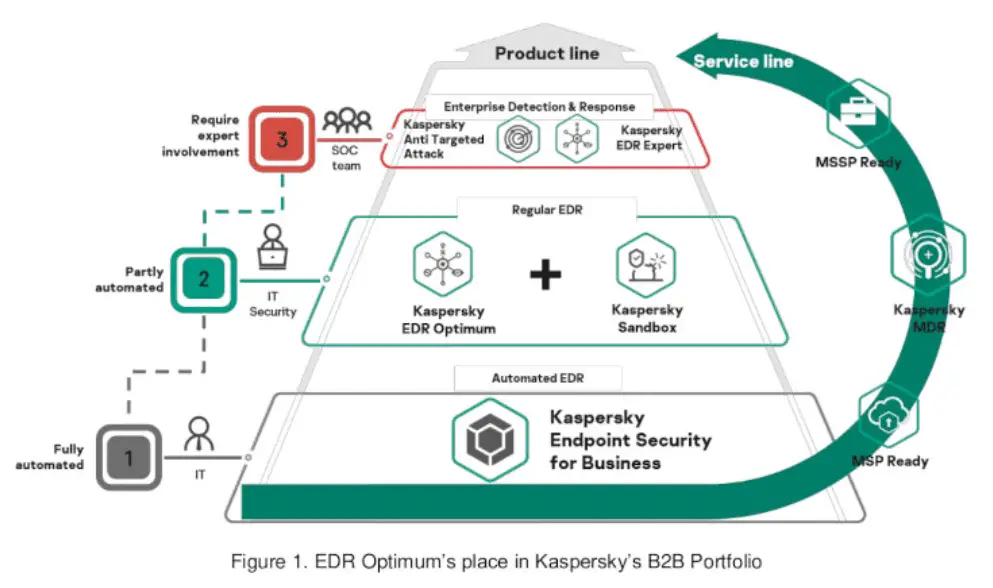 EDR-Optimum-Kaspersky