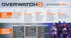 Overwatch-2-2022-Roadmap
