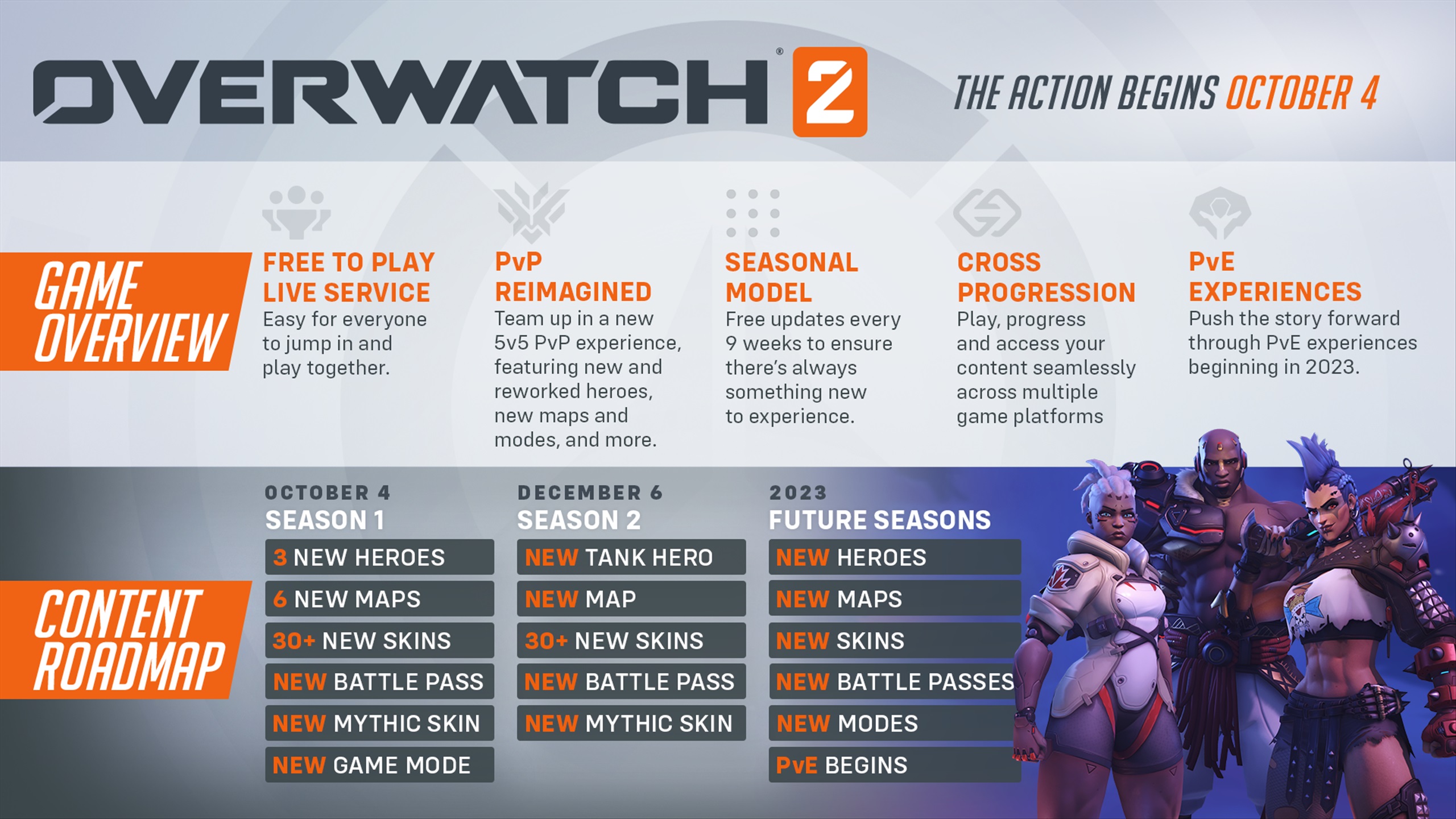 Overwatch 2 HUGE update: Mythic Skins, Battle Pass, Roadmap, PvE Release Date, Hero Cosmetics, and more